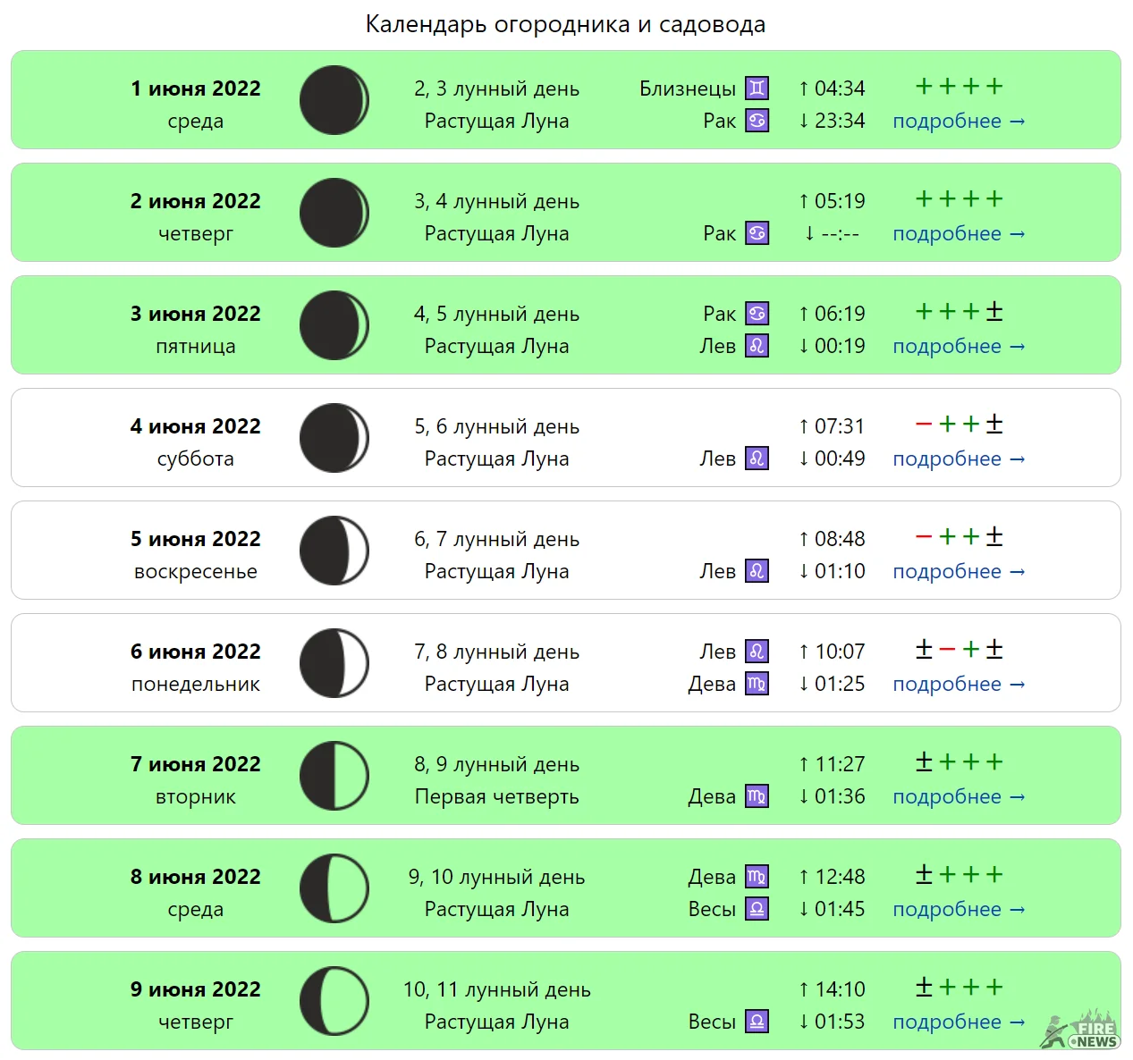 лунный календарь огородника мир космоса на 2023