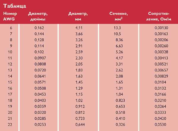 Правила выбора акустического кабеля