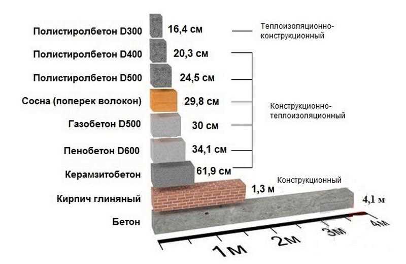 5. Прочность