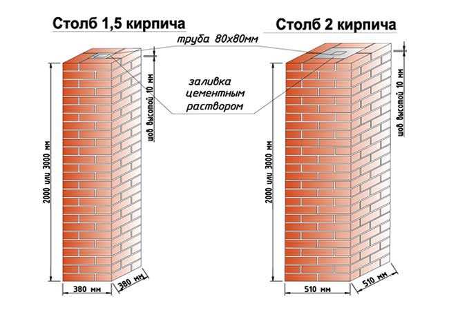 2. Расчет количества раствора