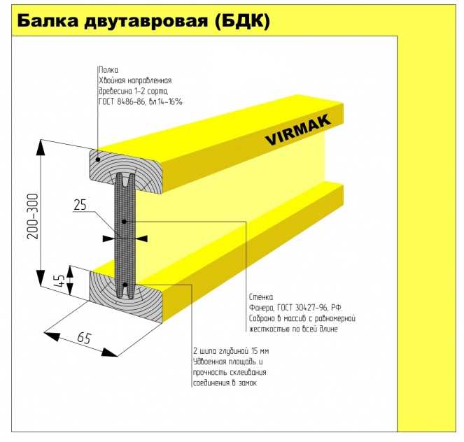 Что такое балки перекрытия и как выбрать подходящий вид?