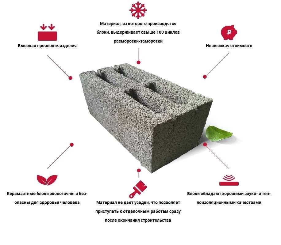 Преимущества хорошей теплоизоляции: