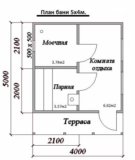 Оптимальное использование пространства в помещении