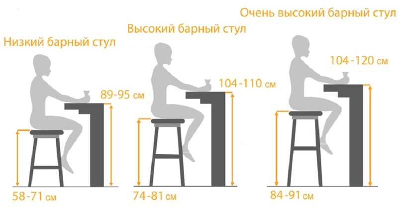 Виды барных кресел