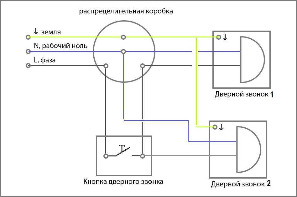 Что нужно знать при эксплуатации беспроводной электрозвонки