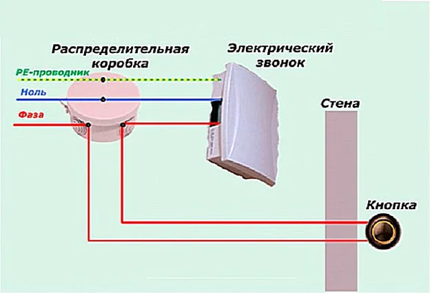 Разновидности беспроводных электрозвонков