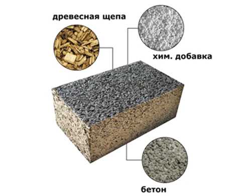 Устойчивость и прочность блоков из цемента и опилок