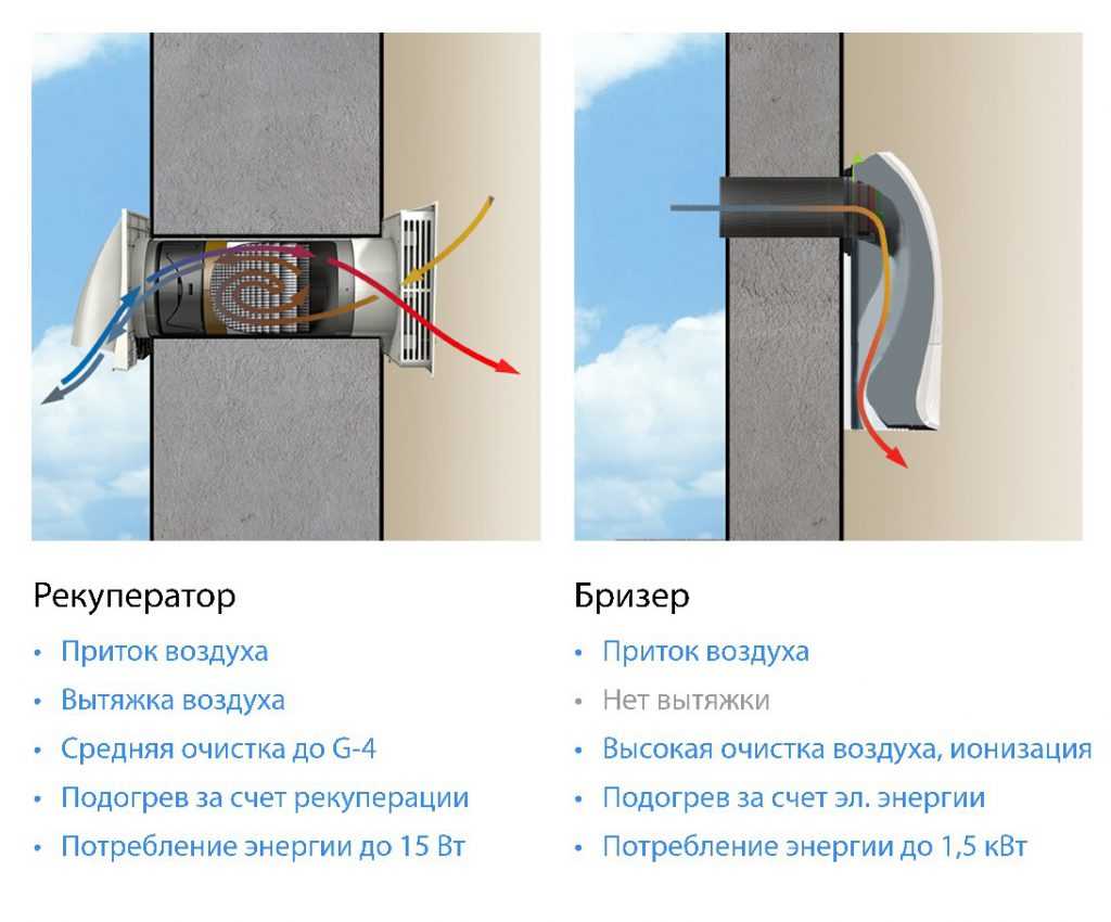 1. Работа на основе принципа испарения