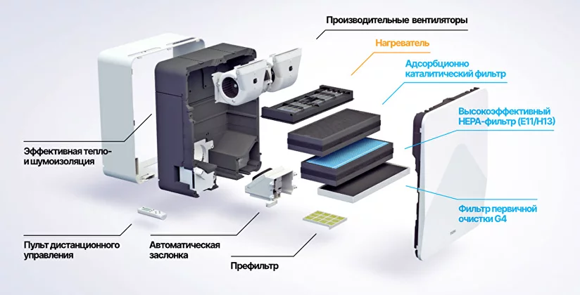 Модели бризеров Tion