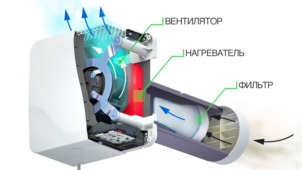 Бризеры Tion: преимущества и недостатки