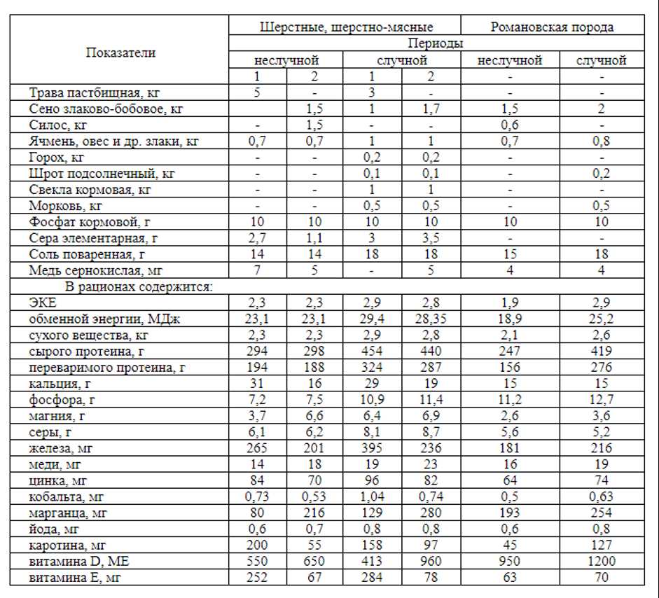 Пастбищный период