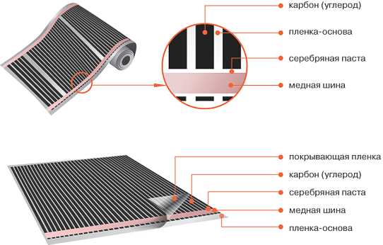 Преимущества инфракрасной пленки