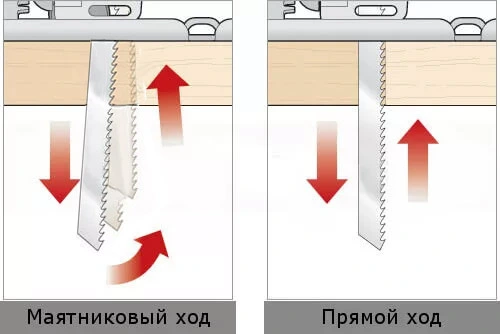 Преимущества маятникового хода