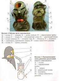 Фильтрующие самоспасатели