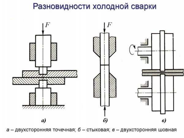 Применение холодной сварки: