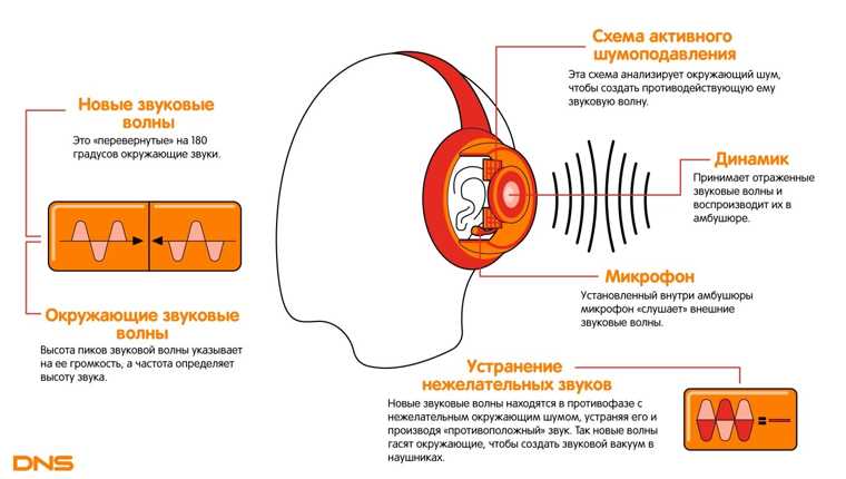 2. Использование наушников дома или в студии