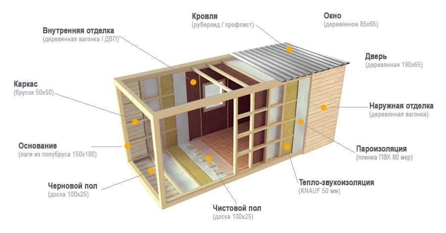 Варианты использования деревянных бытовок