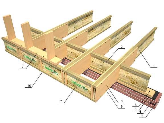 Проектирование деревянных перекрытий в кирпичном доме