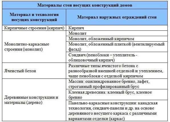 Технология производства деревянного кирпича