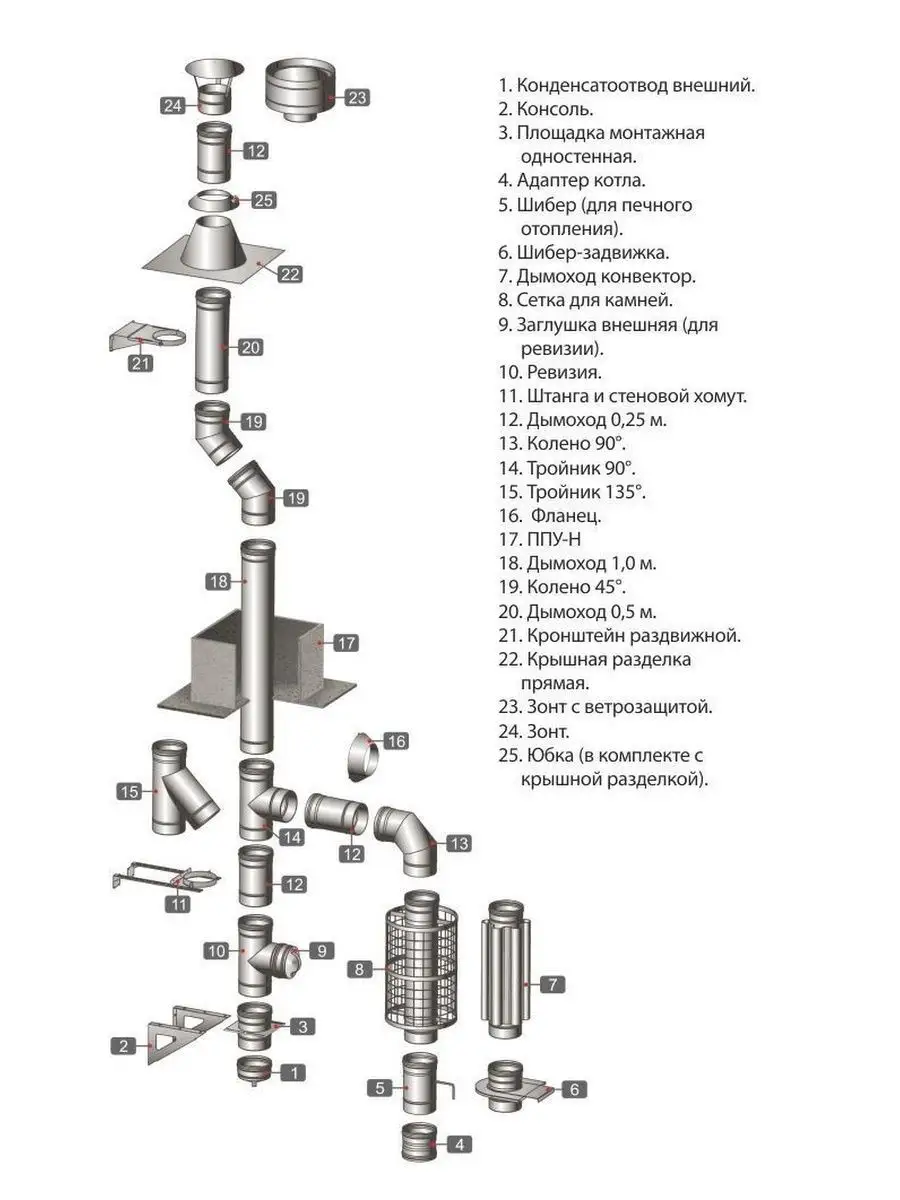 Причина №1