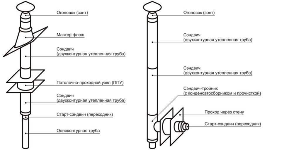 Эстетическое внешнее оформление