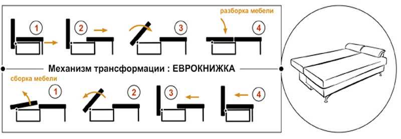 Практичность и эргономичность