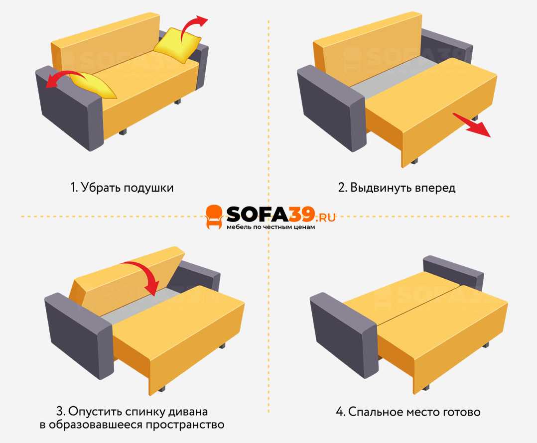 Преимущества диванов с механизмом трансформации «Еврокнижка»:
