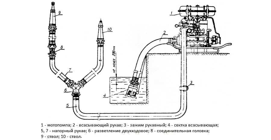 Универсальность применения