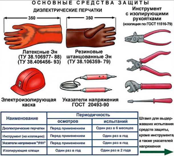 Глава 8: Индивидуальный подход к выбору длины перчаток