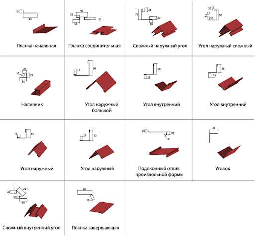 Типы доборных элементов для профнастила: подбираем правильно