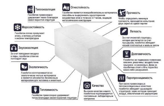 Минусы строительства дома из арболита