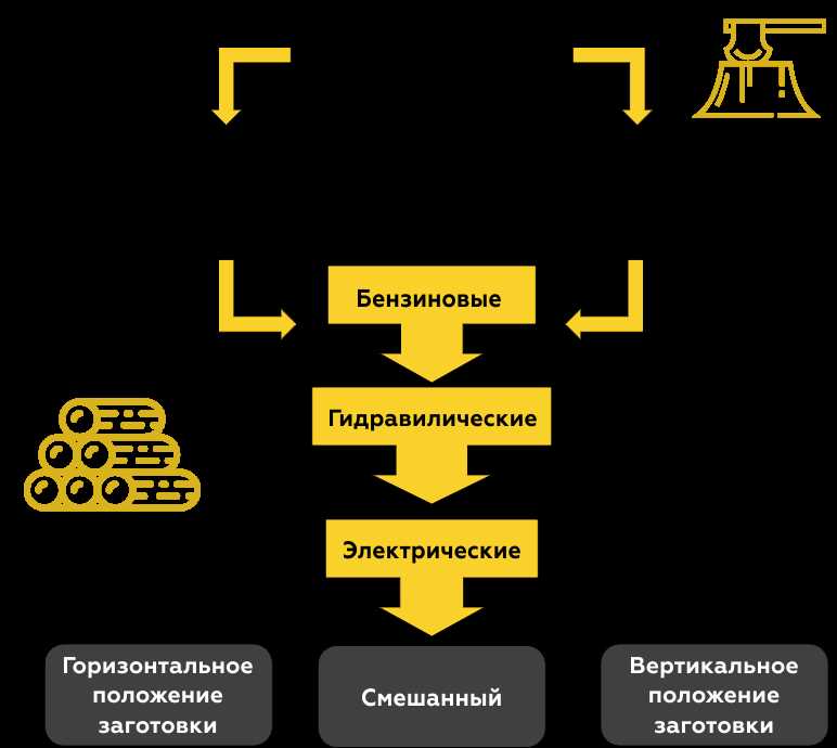 Механические дровоколы