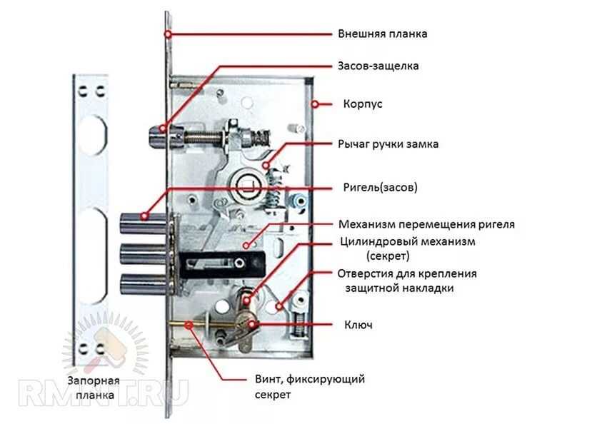 2. Электронный замок