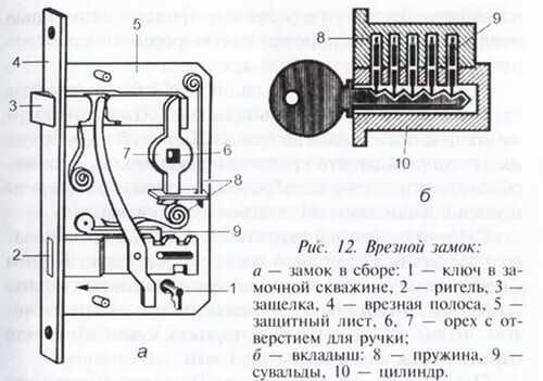 Типы замков