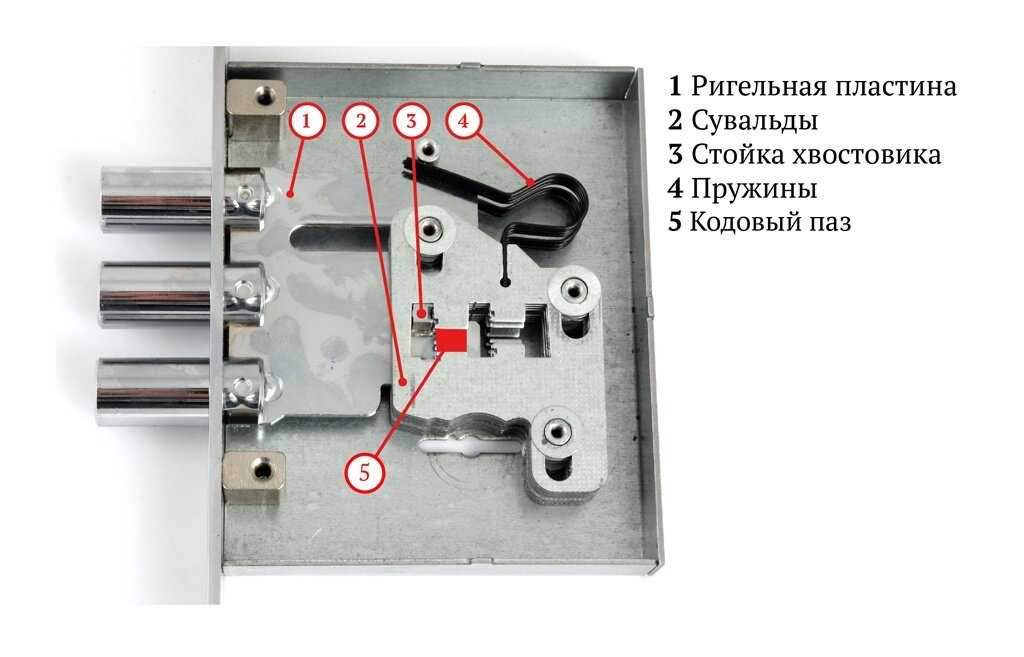 Ручка и защелка