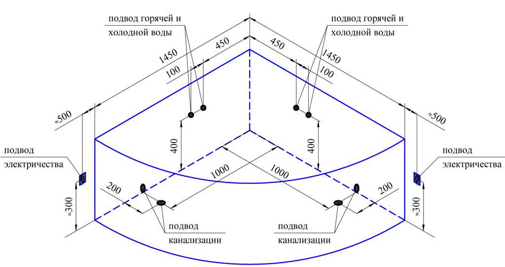 Бюджет и экономическая эффективность