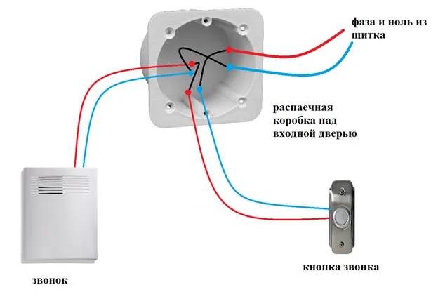 Преимущества электрического дверного звонка