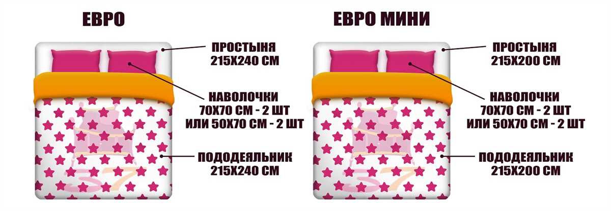 Детские евроразмеры