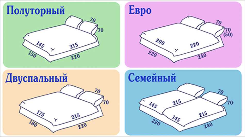 Материалы для евроразмеров простыни