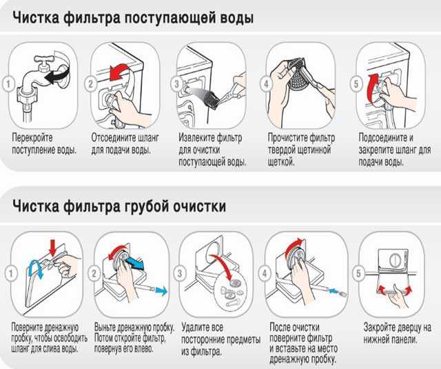 Как понять, что фильтр в стиральной машине засорился?