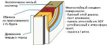 Выбор двери для особо требовательных условий