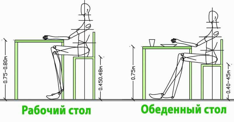 Место для расположения стола