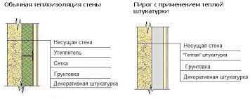 2. Высокая теплоизоляция и энергоэффективность