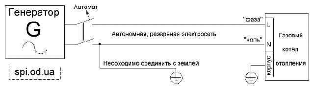 2. Закажите необходимое оборудование