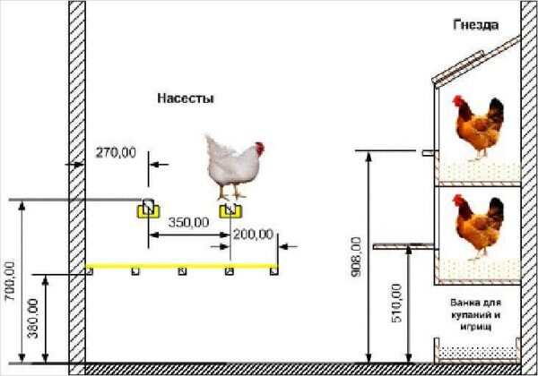 Этапы изготовления гнезда для кур