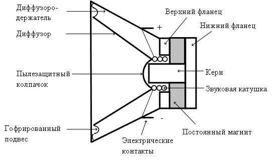 1. Беспроводные технологии