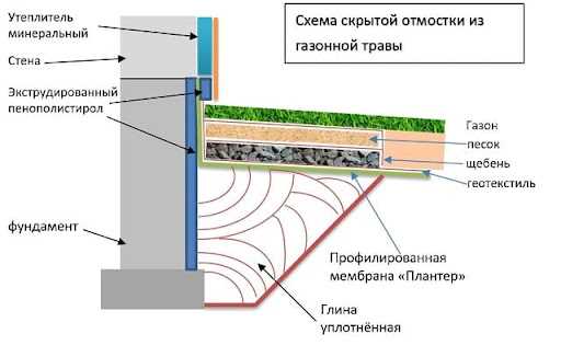 Экологическая безопасность