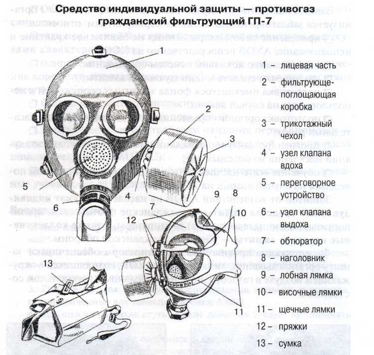 Другие функции фильтрующих противогазов