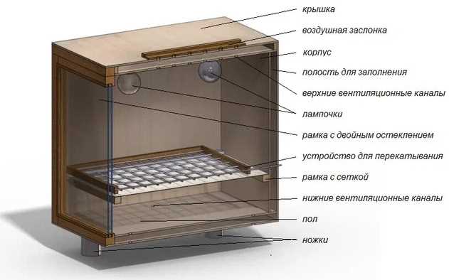 Шаг 1: Выбор и подготовка помещения