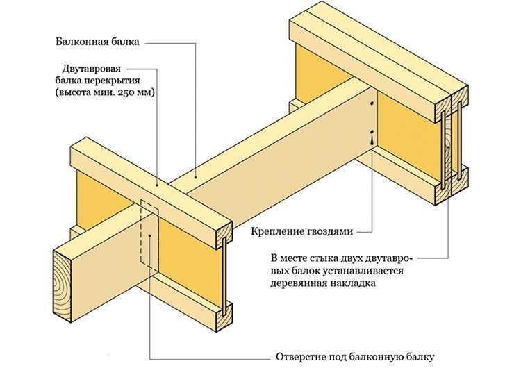 Необходимые материалы и инструменты